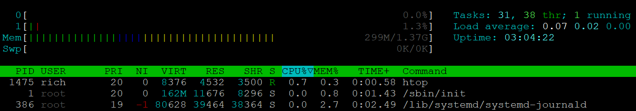 htop